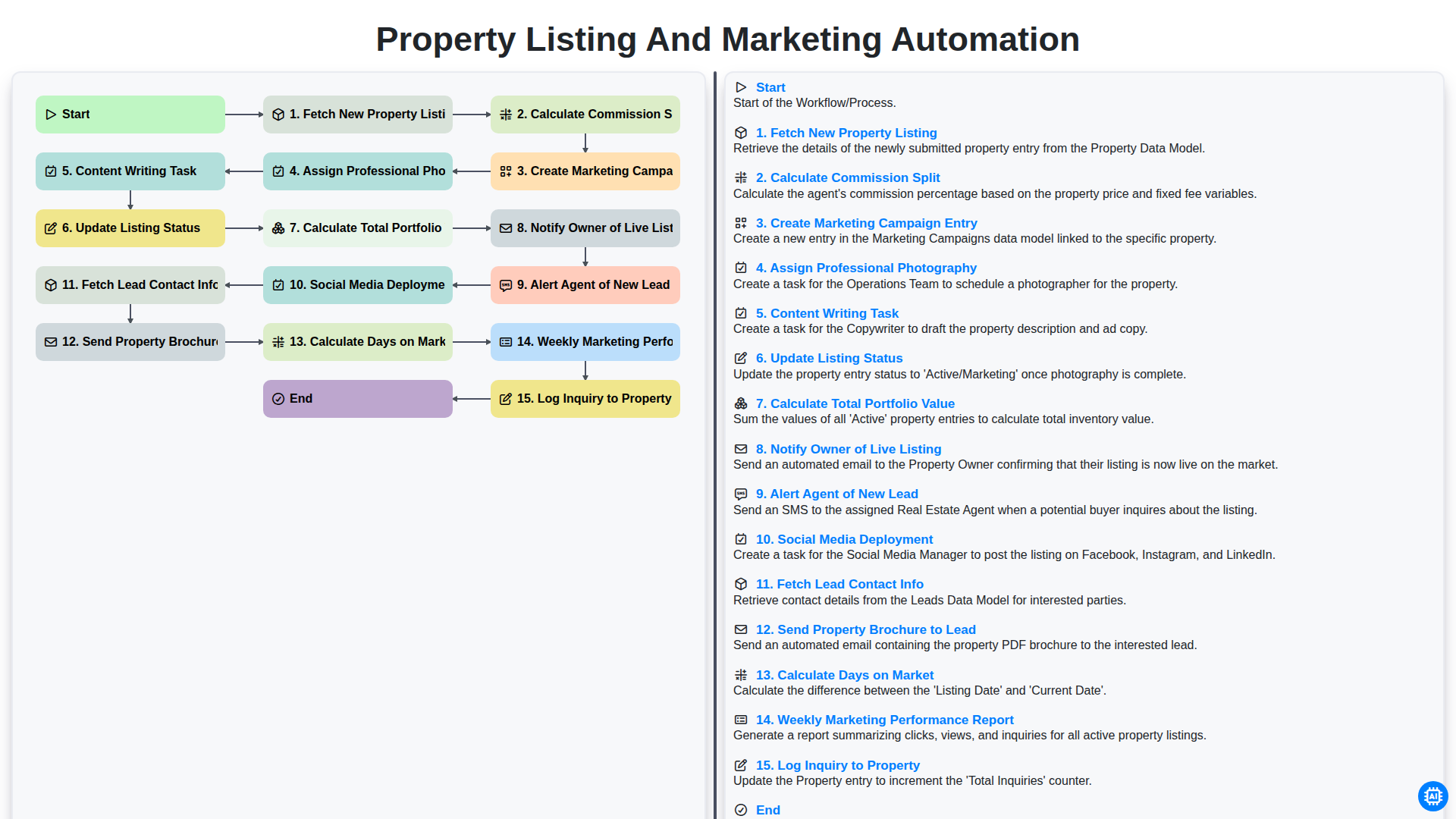 Property Listing and Marketing Automation screenshot