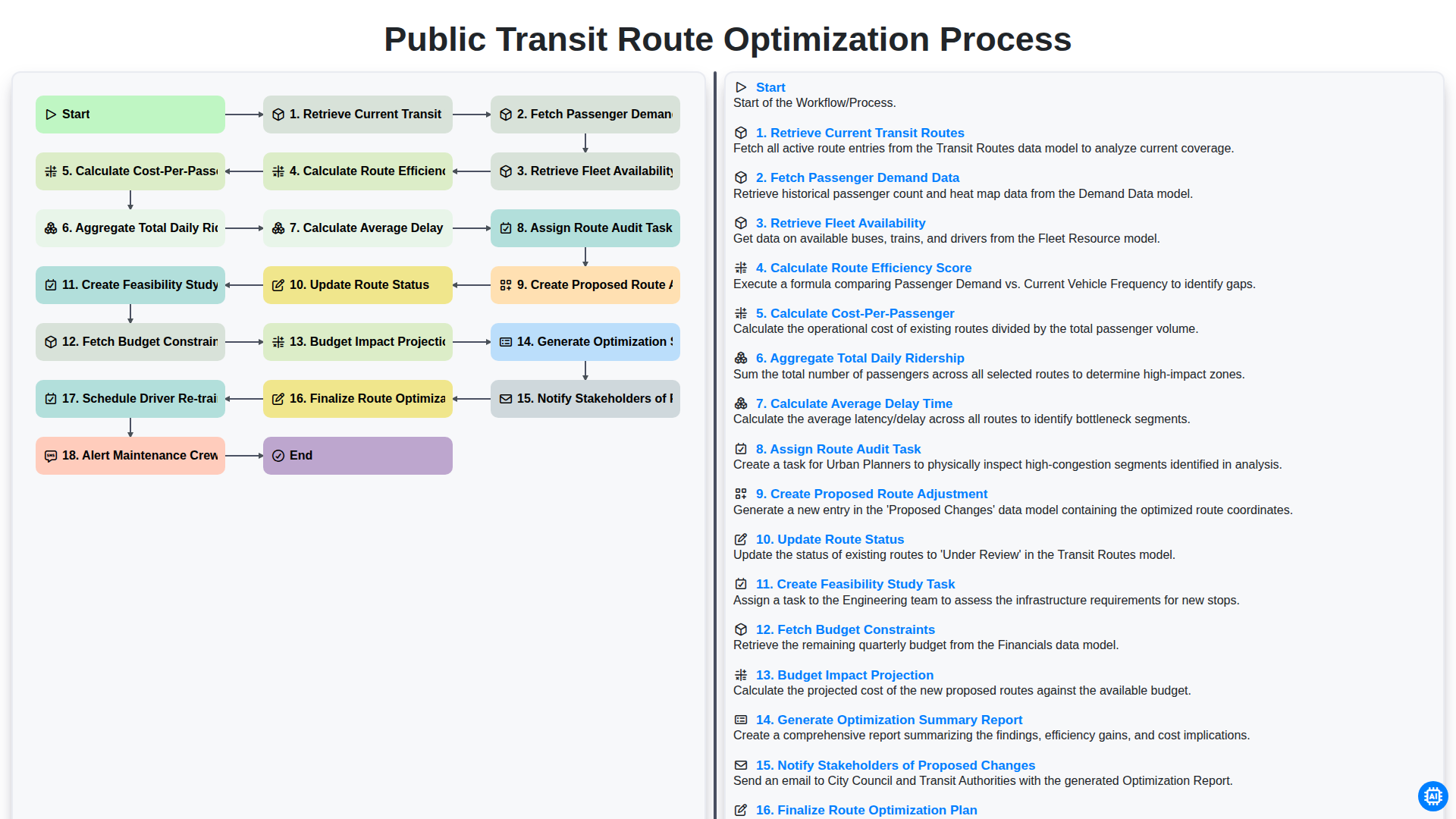 Public Transit Route Optimization Process screenshot
