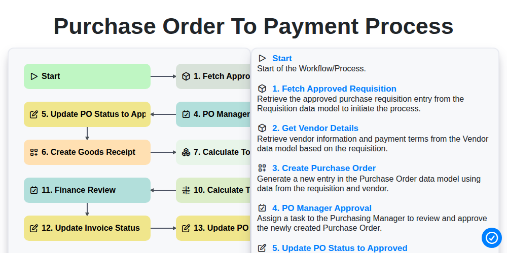 Purchase Order to Payment Process screenshot