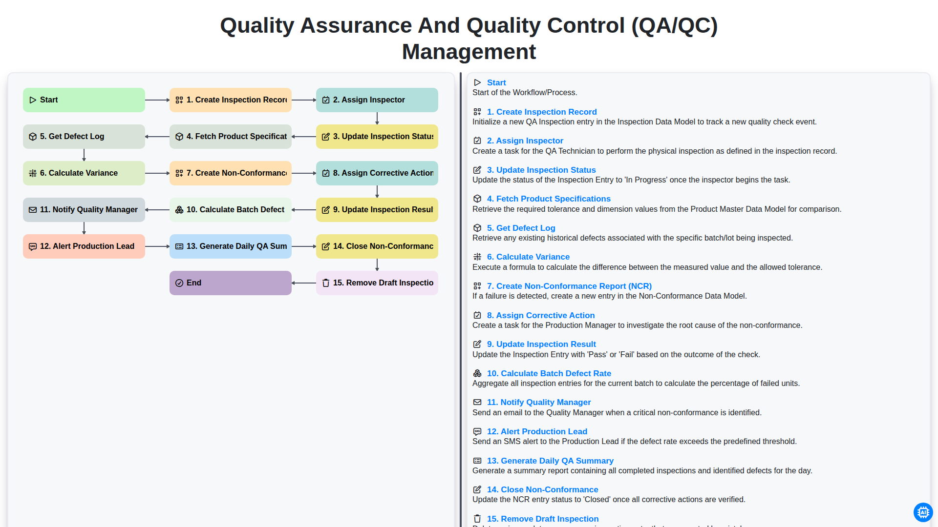 Quality Assurance and Quality Control (QA/QC) Management screenshot