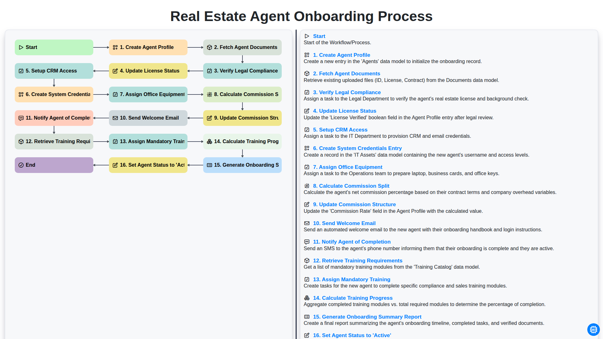 Real Estate Agent Onboarding Process screenshot