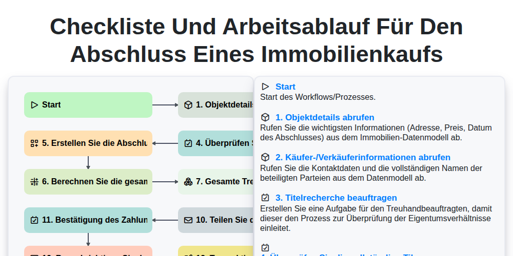 Checkliste und Arbeitsablauf für den Abschluss eines Immobilienkaufs screenshot