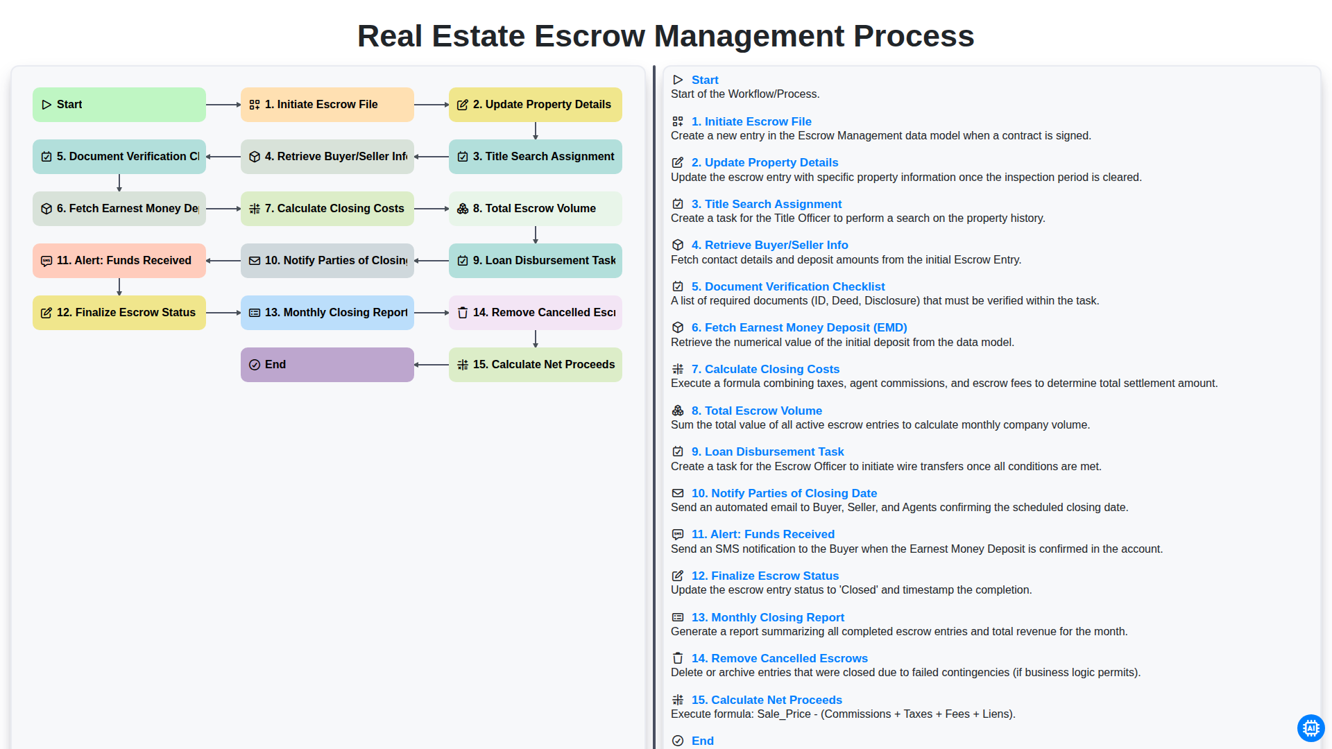 Real Estate Escrow Management Process screenshot