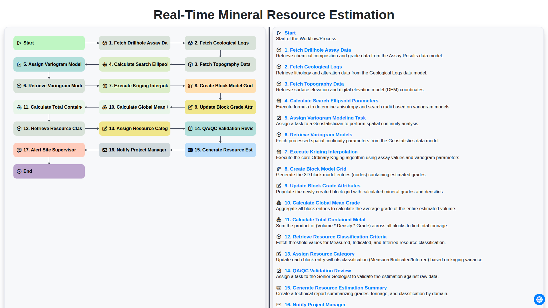 Real-time Mineral Resource Estimation screenshot