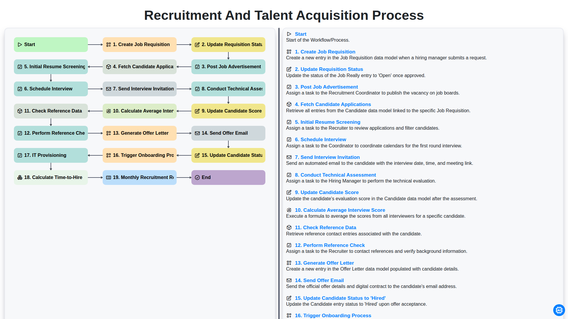 Recruitment and Talent Acquisition Process screenshot