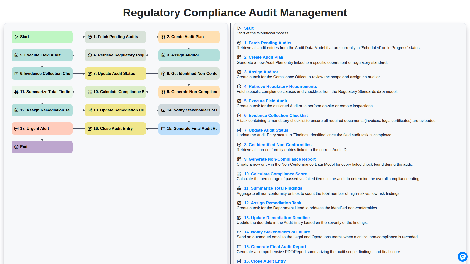 Regulatory Compliance Audit Management screenshot