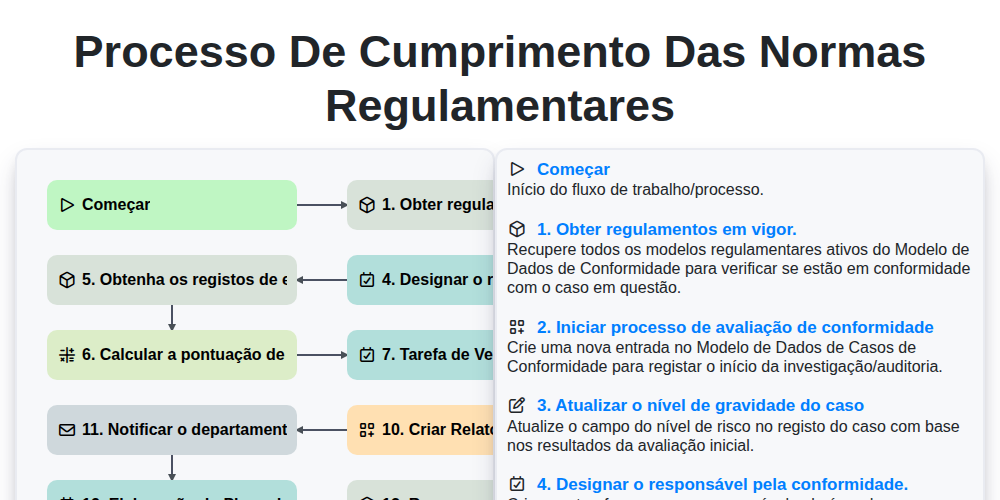 Processo de Cumprimento das Normas Regulamentares screenshot