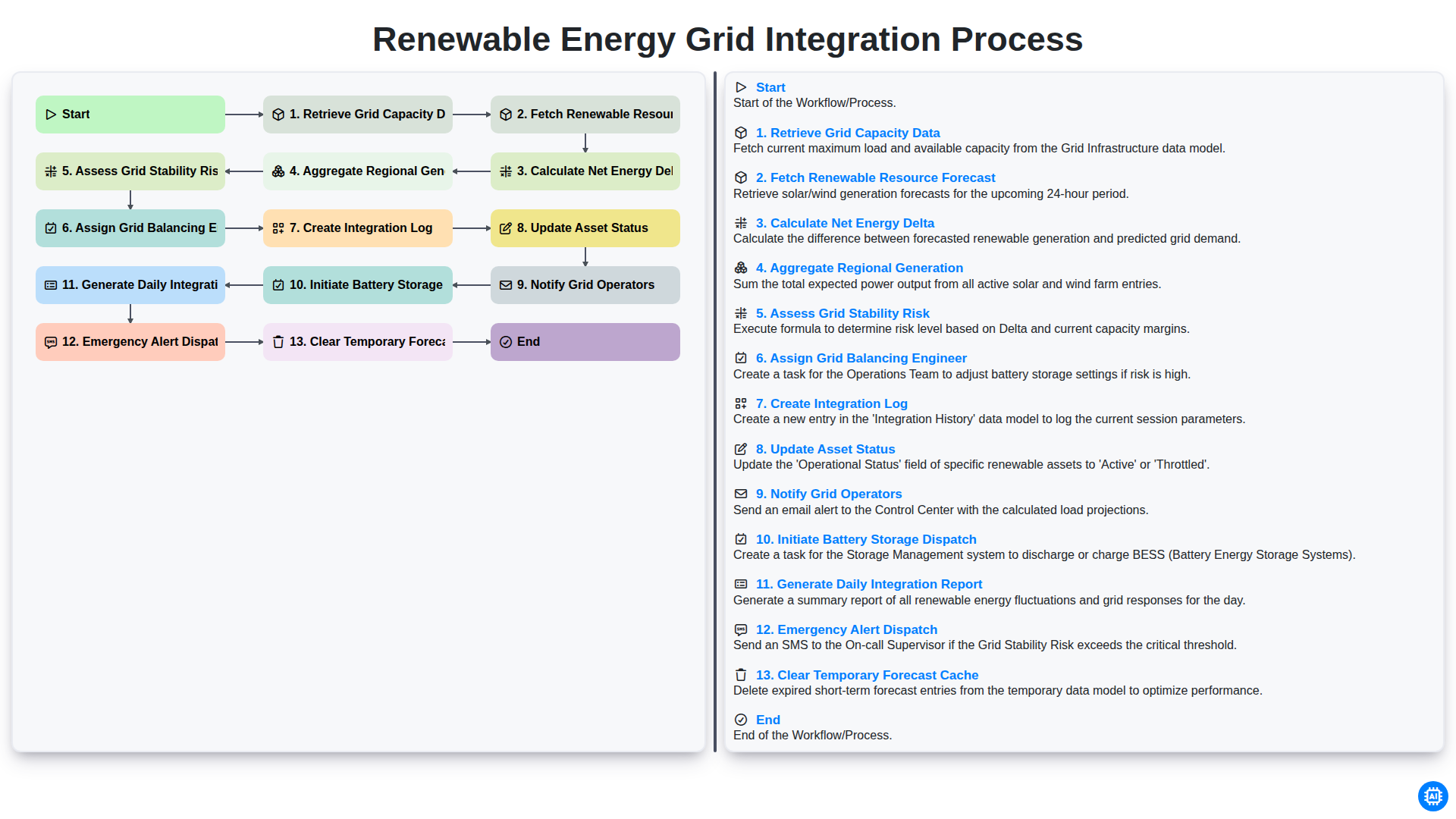 renewable energy grid integration process screenshot