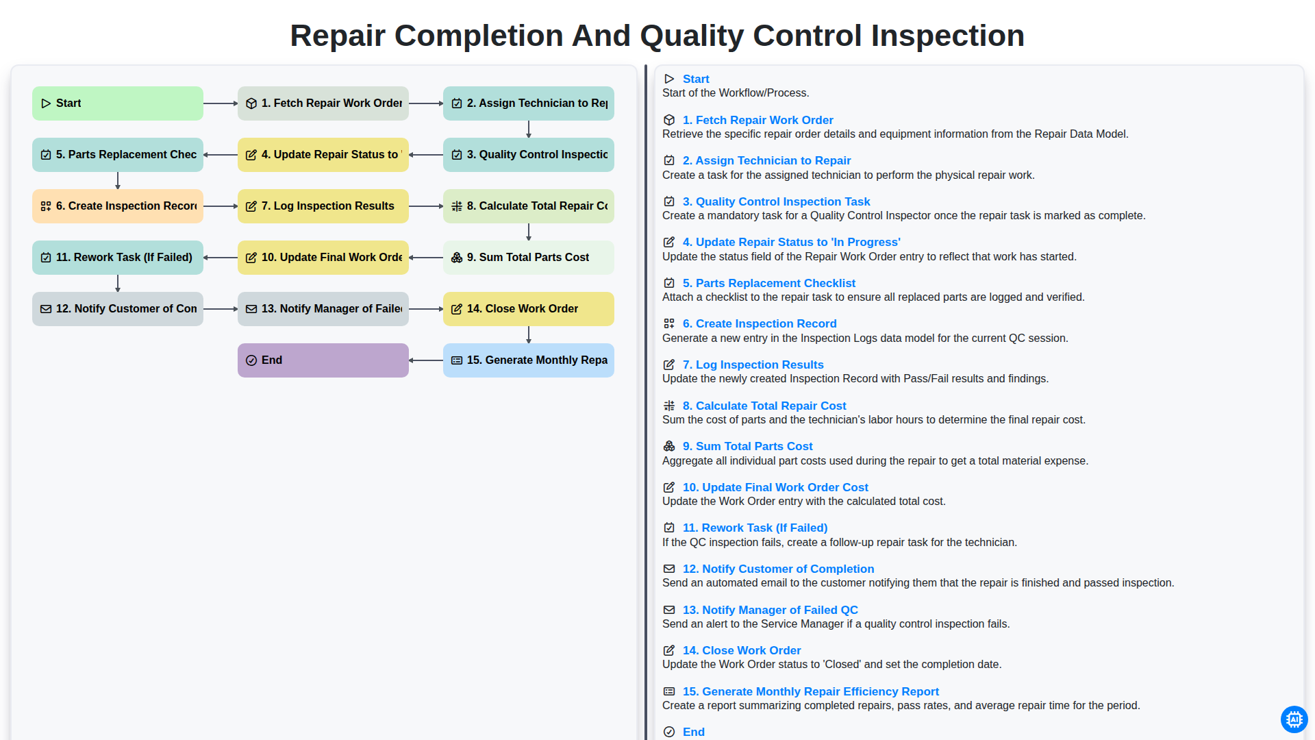 Repair Completion and Quality Control Inspection screenshot
