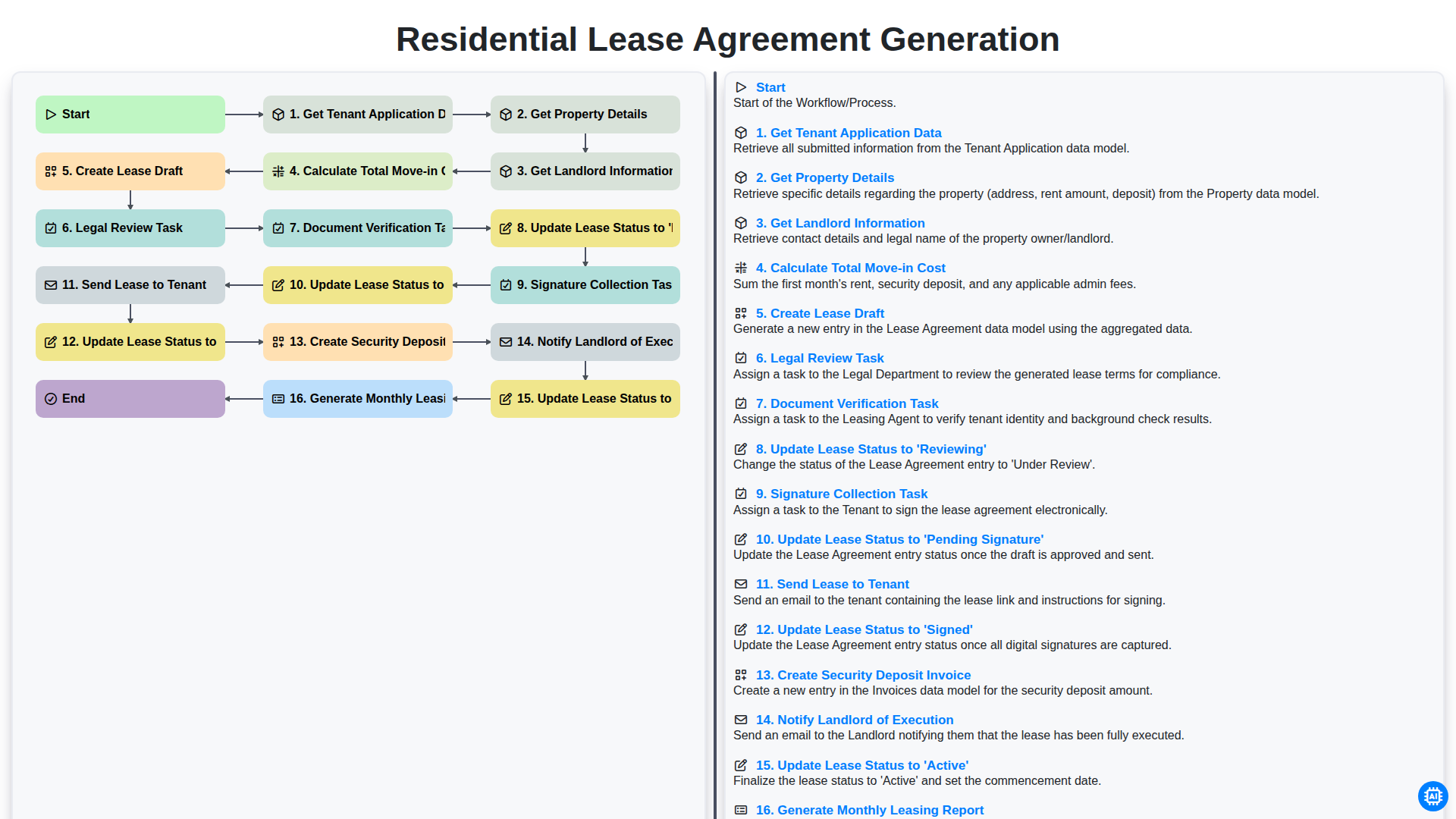 Residential Lease Agreement Generation screenshot