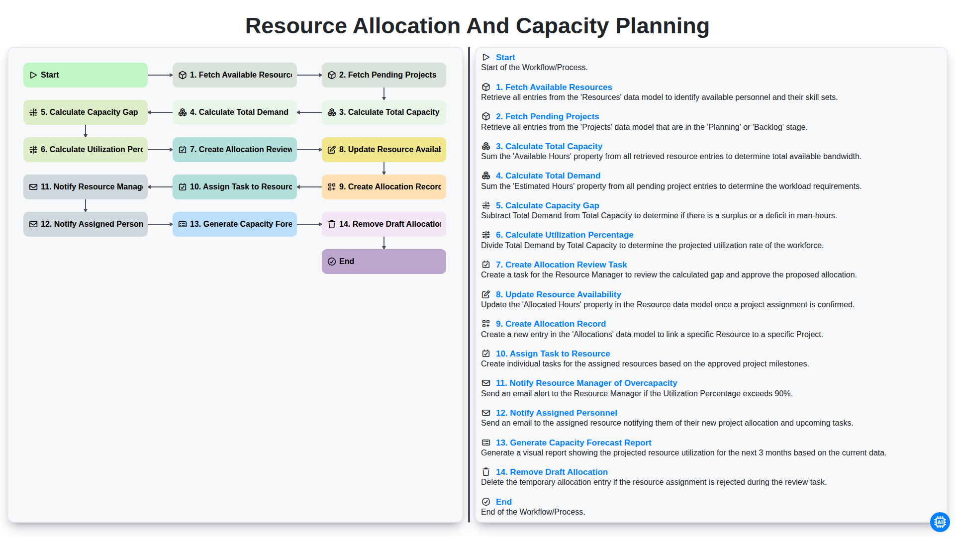 Resource Allocation and Capacity Planning screenshot
