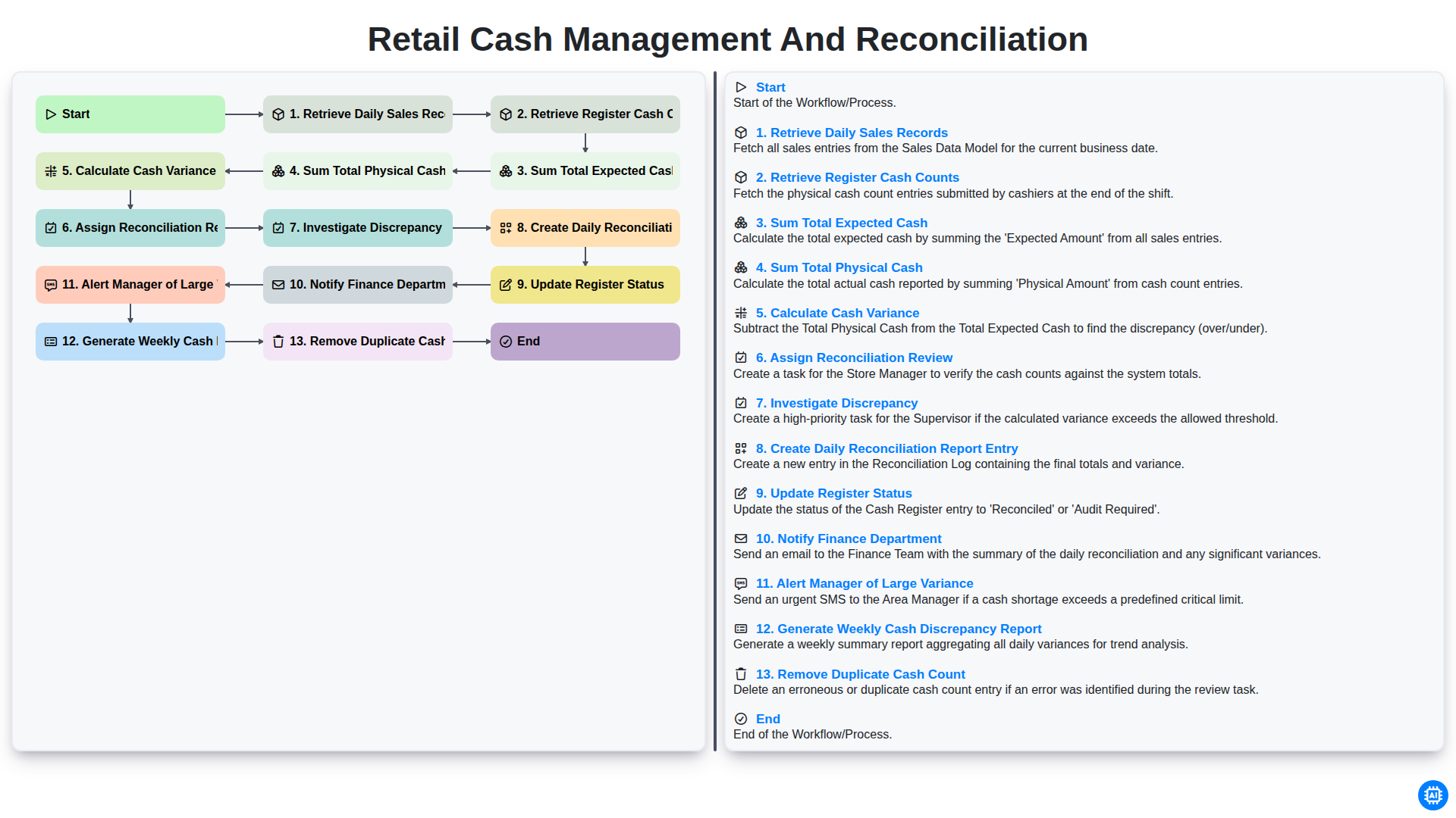 Retail Cash Management and Reconciliation screenshot