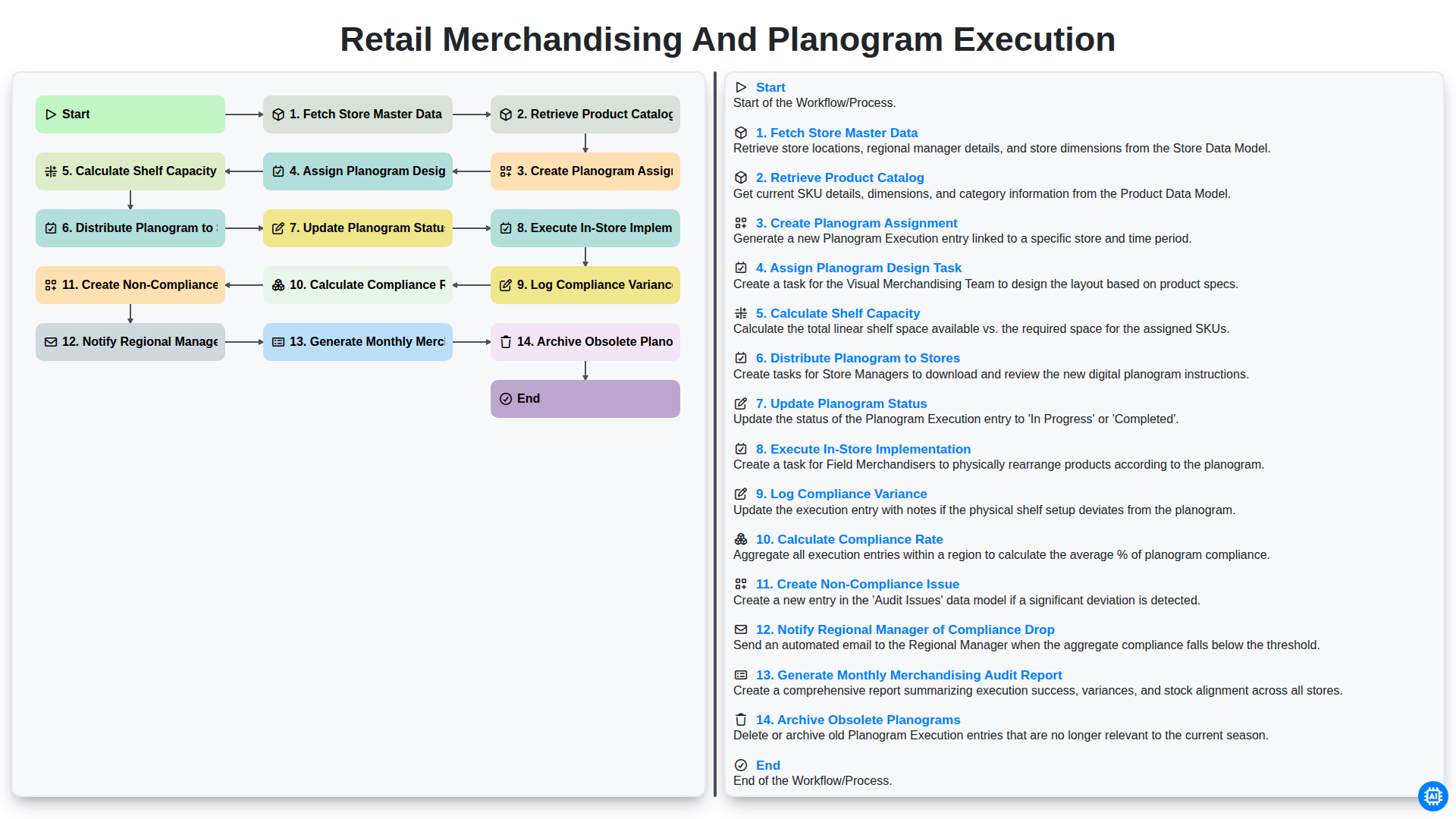 Retail Merchandising and Planogram Execution screenshot