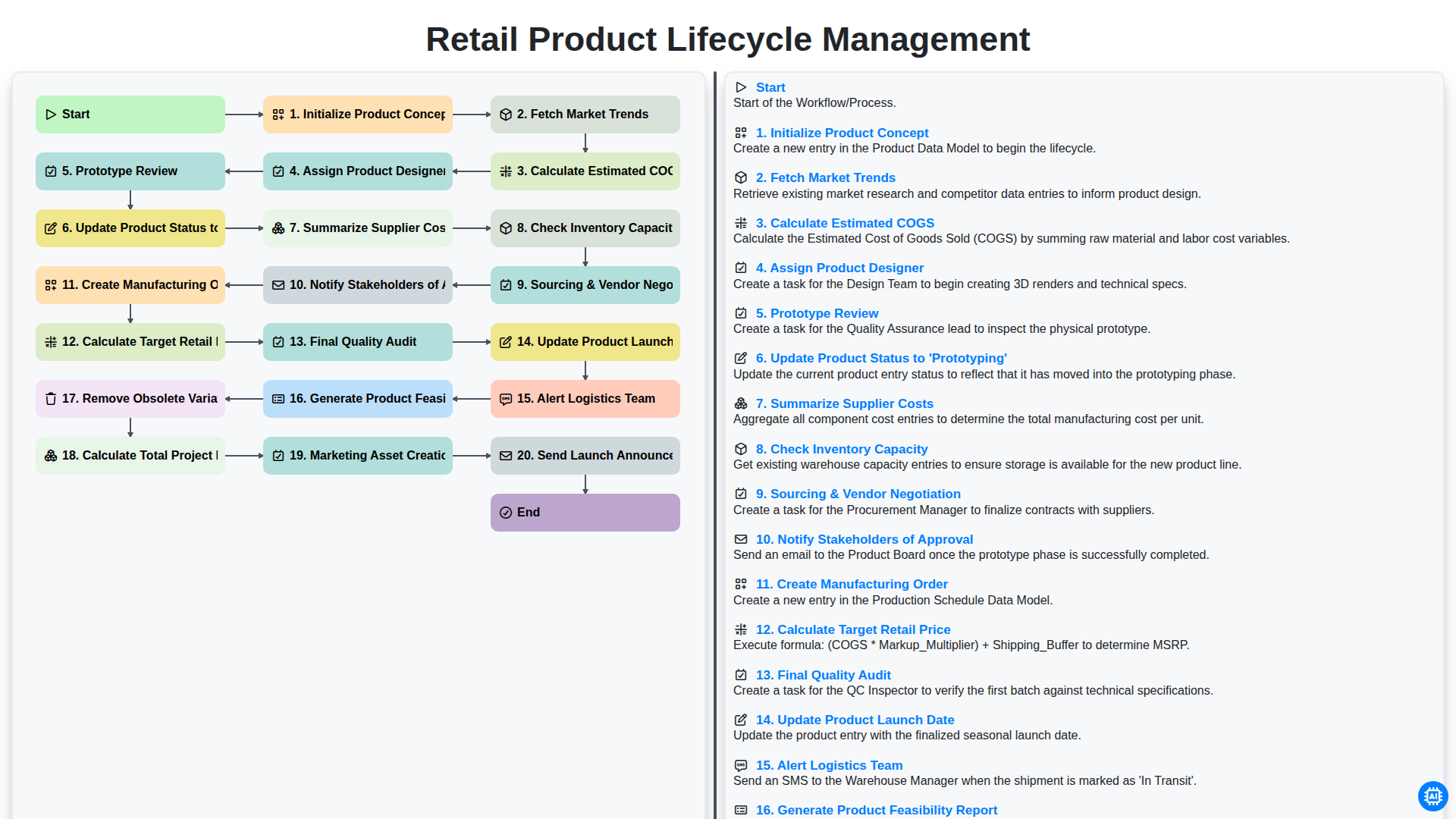 Retail Product Lifecycle Management screenshot