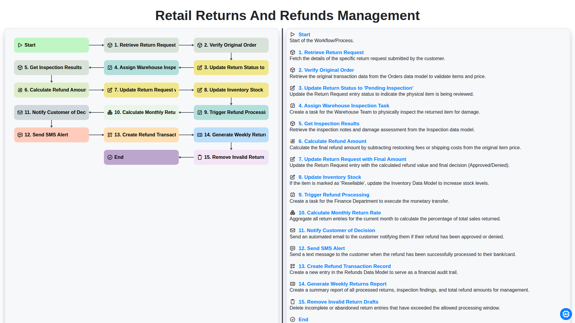 Retail Returns and Refunds Management screenshot