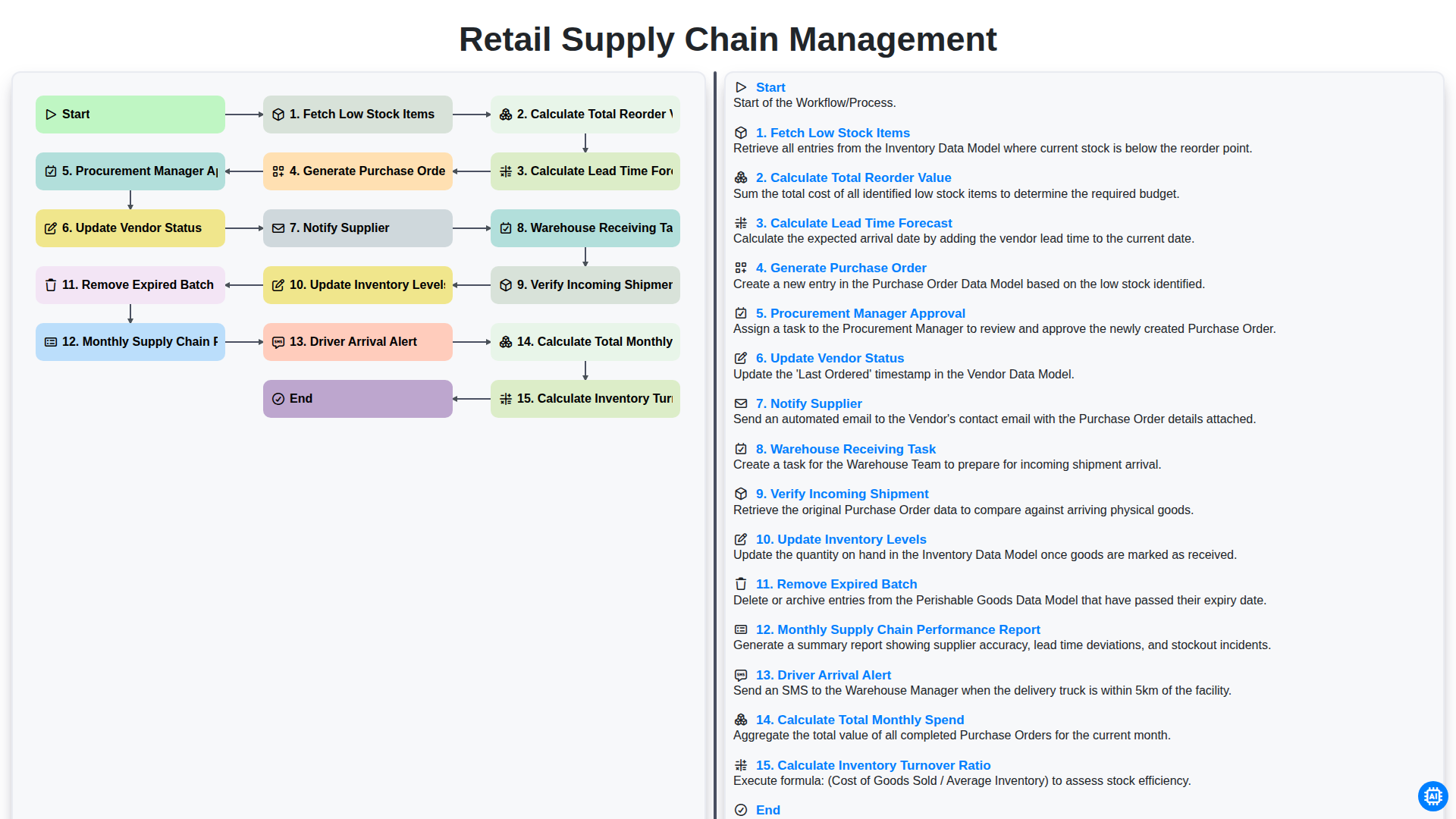 retail supply chain management screenshot