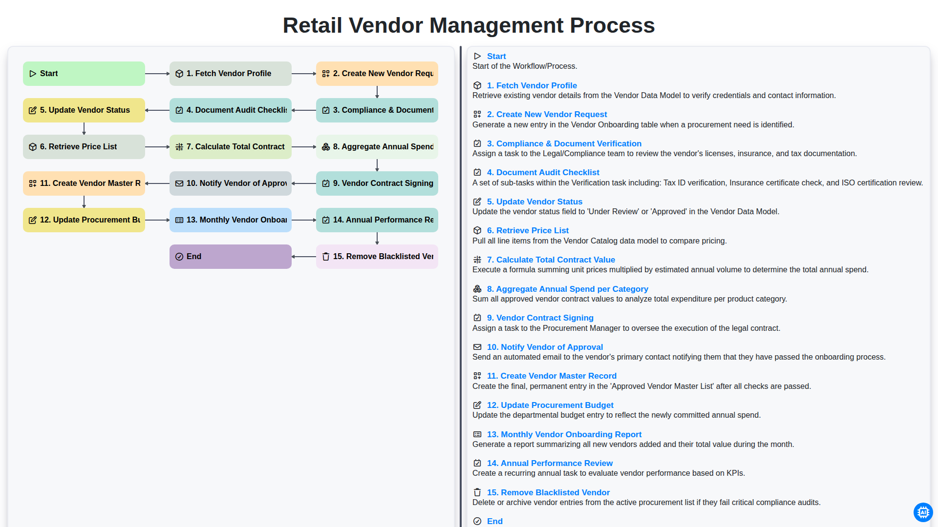 Retail Vendor Management Process screenshot