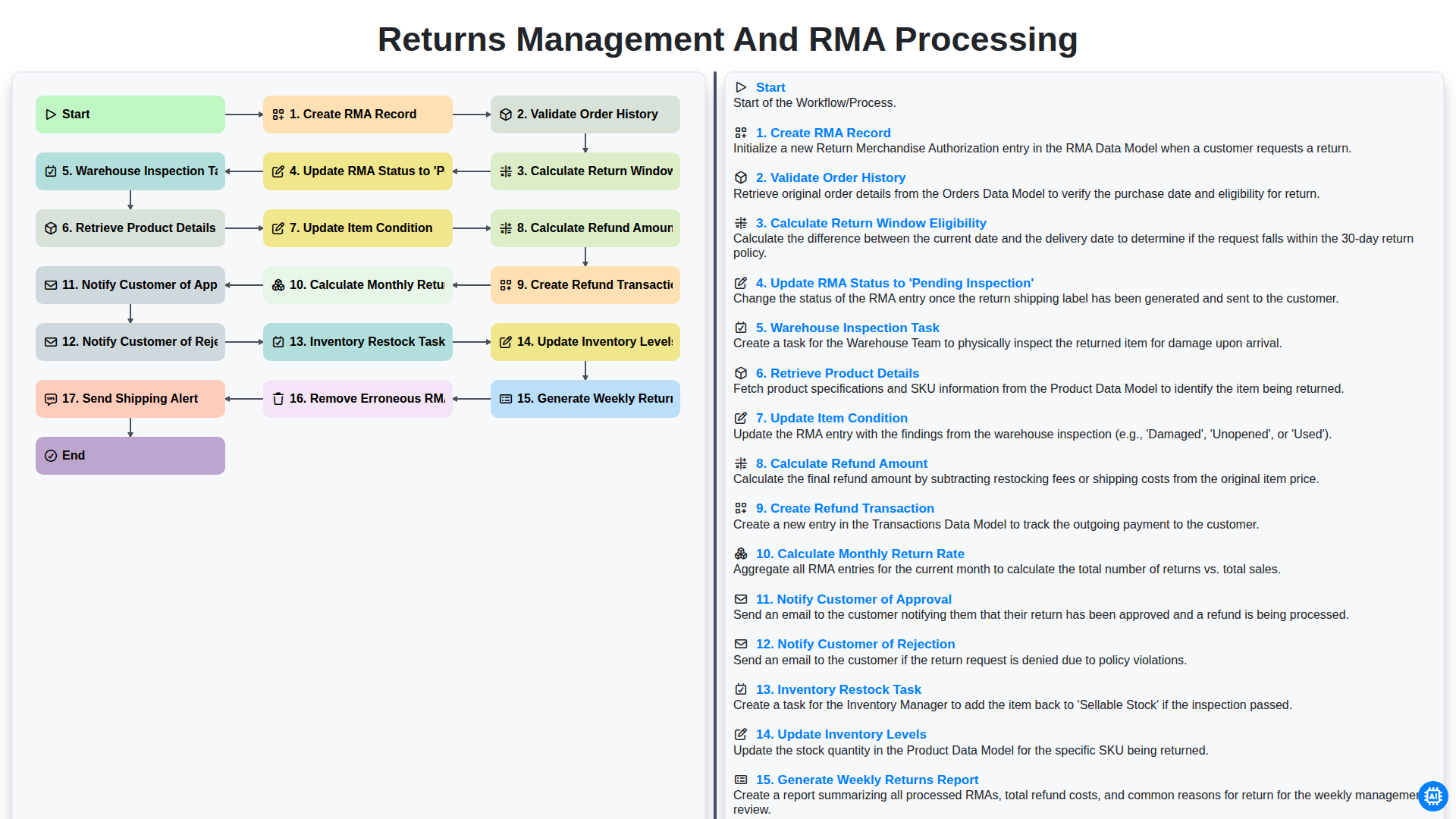 Returns Management and RMA Processing screenshot