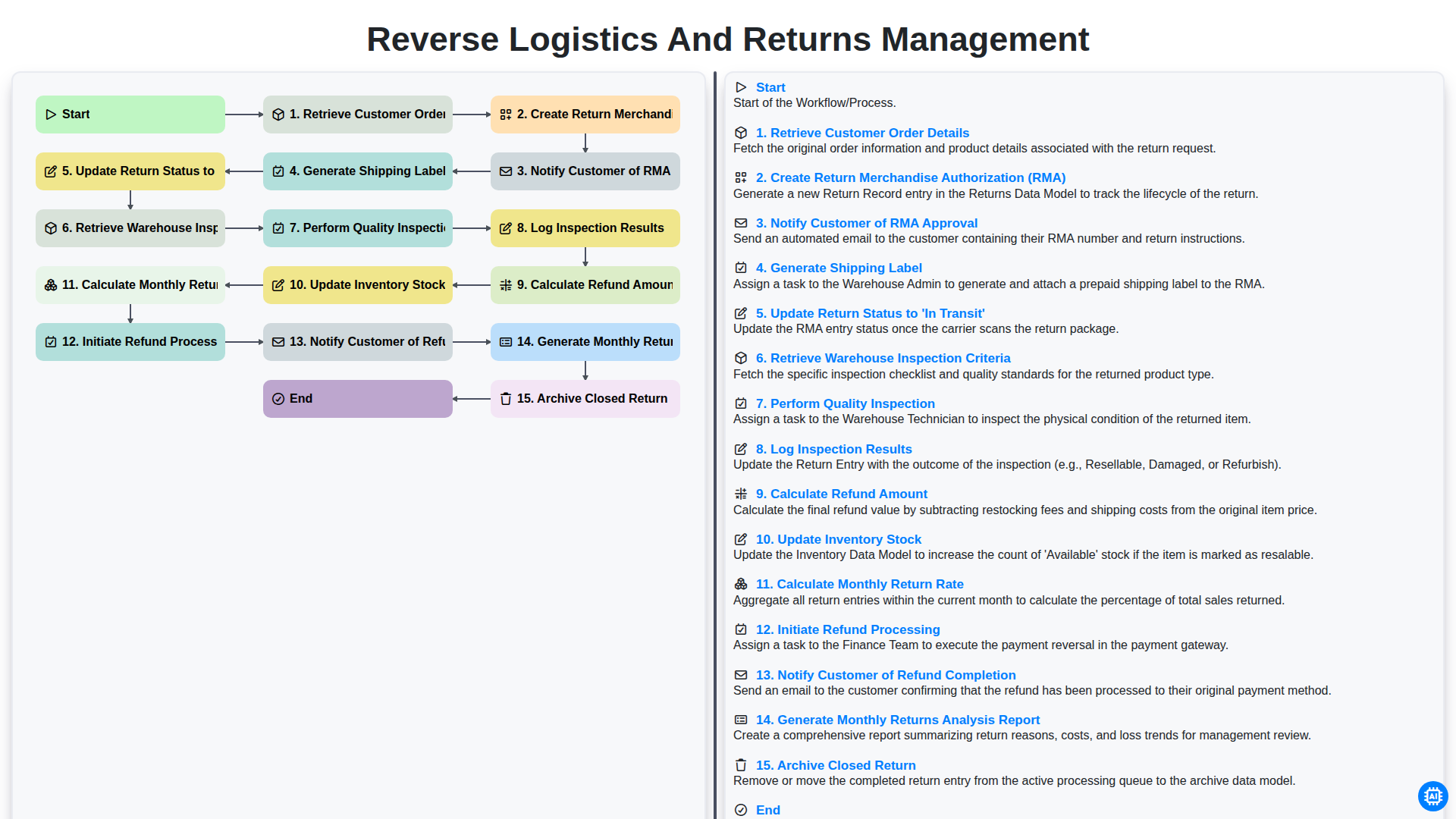 Reverse Logistics and Returns Management screenshot