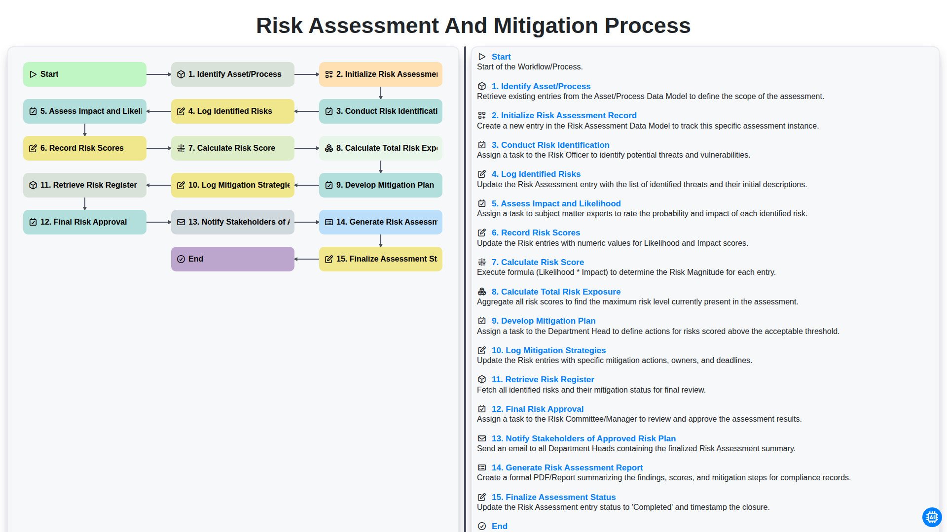 Risk Assessment and Mitigation Process screenshot