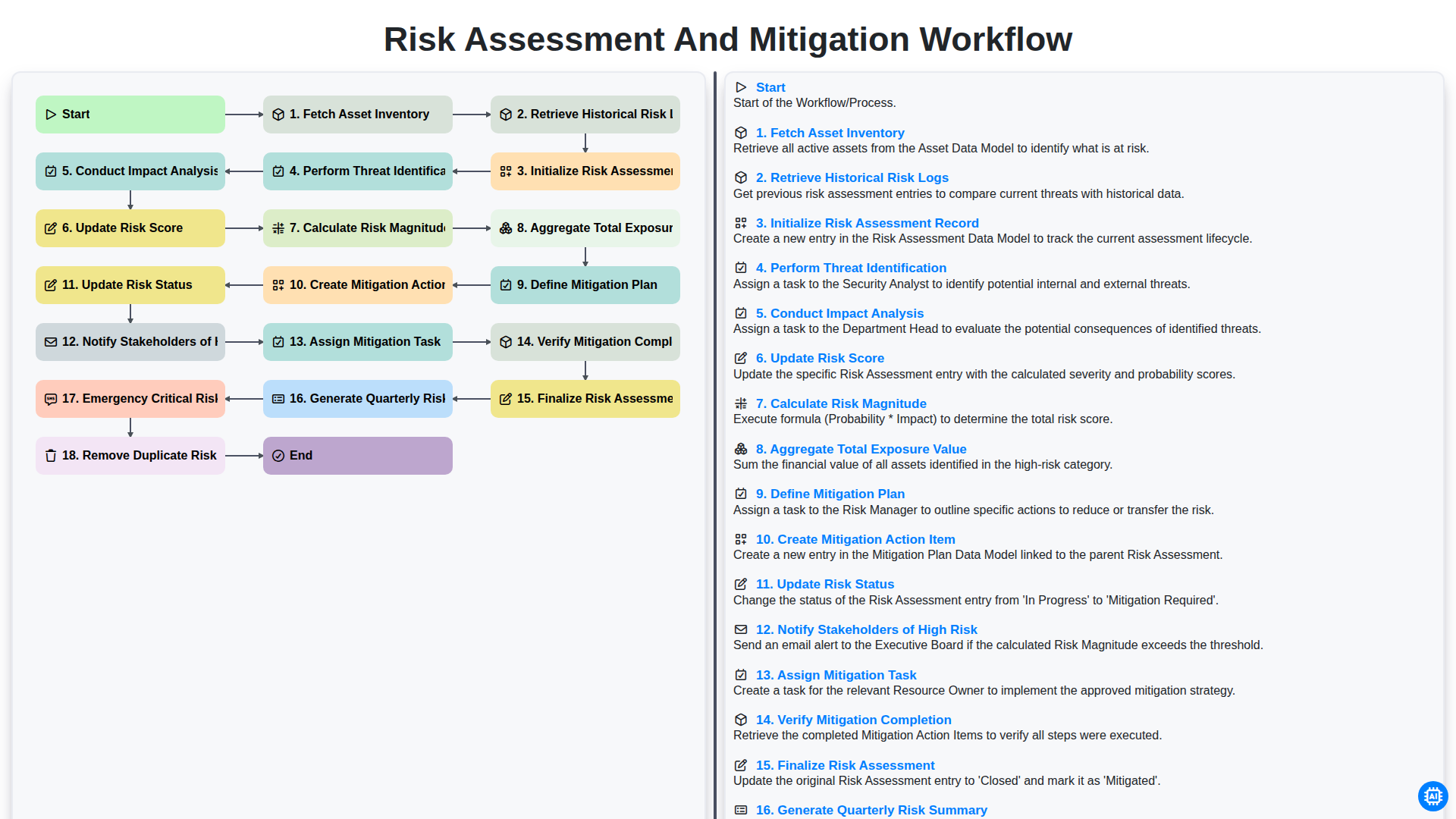 Risk Assessment and Mitigation Workflow screenshot