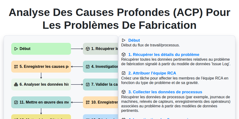 Analyse des causes profondes (ACP) pour les problèmes de fabrication screenshot