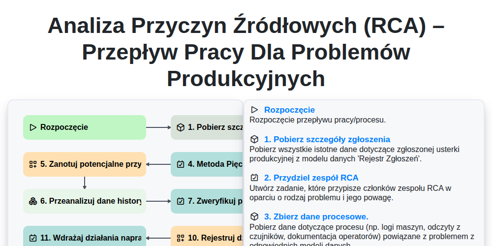 Analiza przyczyn źródłowych (RCA) – przepływ pracy dla problemów produkcyjnych screenshot