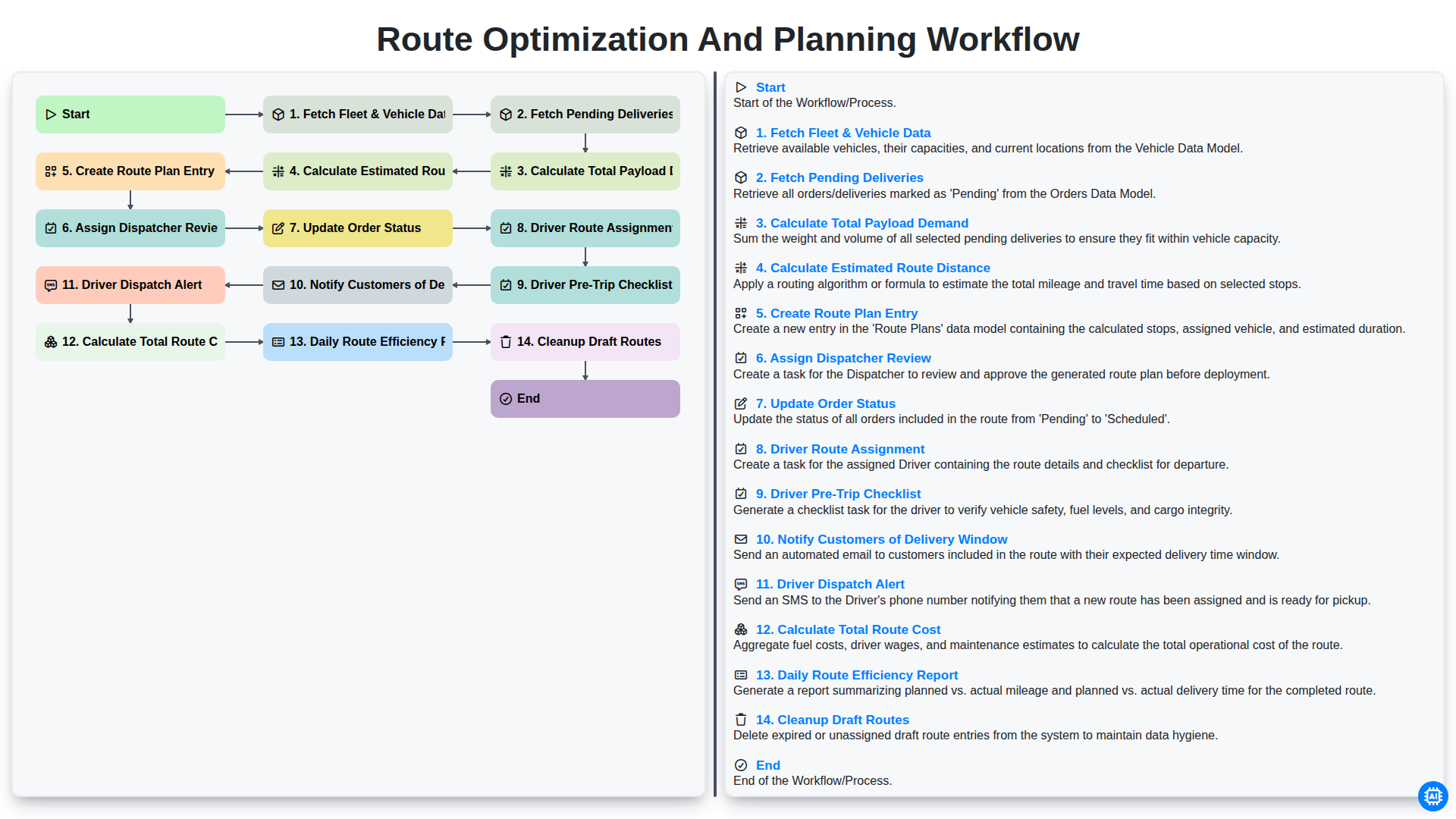 Route Optimization and Planning Workflow screenshot