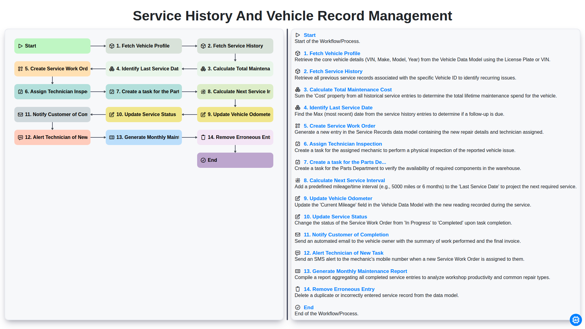 Service History and Vehicle Record Management screenshot
