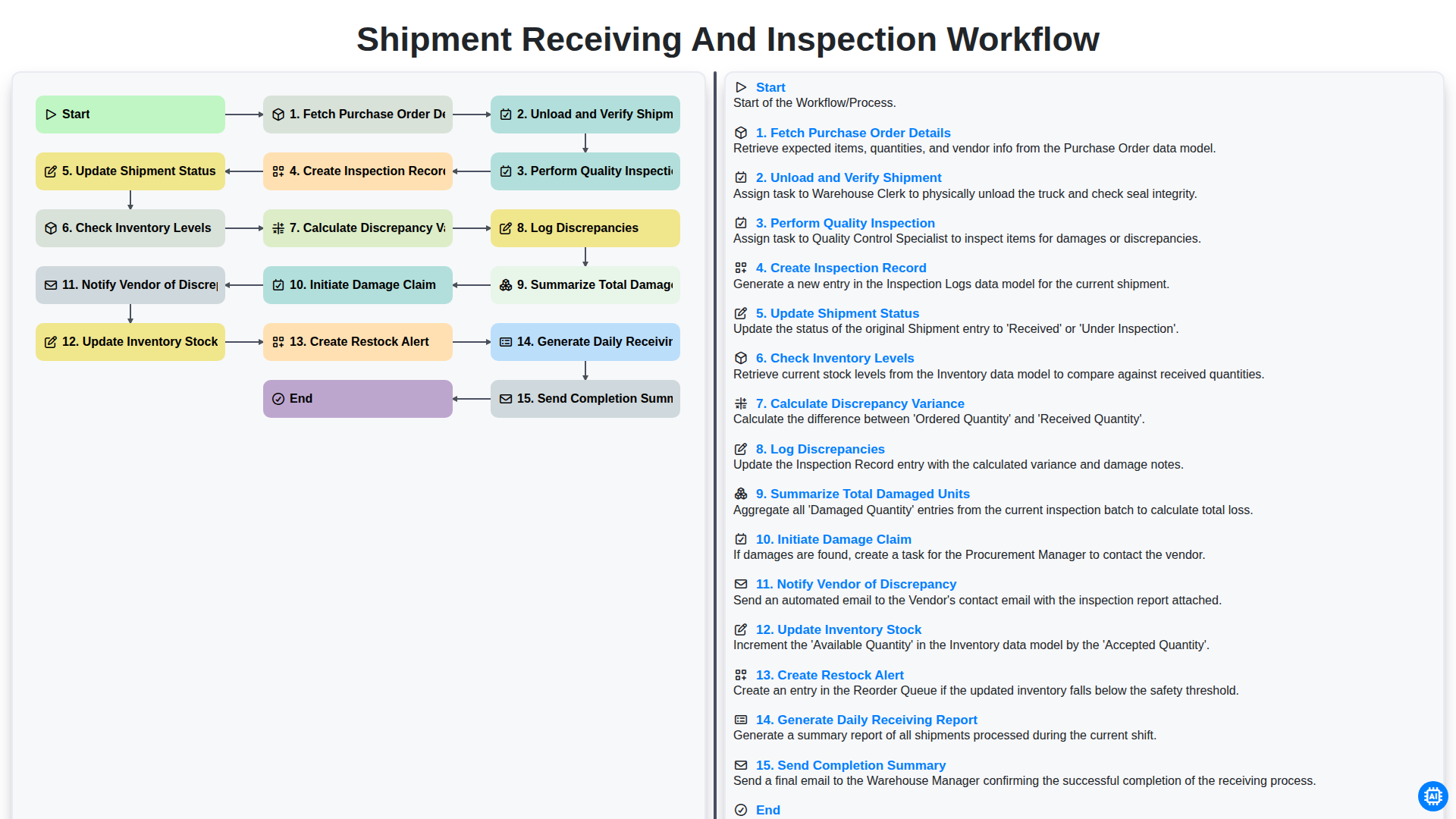 shipment receiving and inspection workflow screenshot