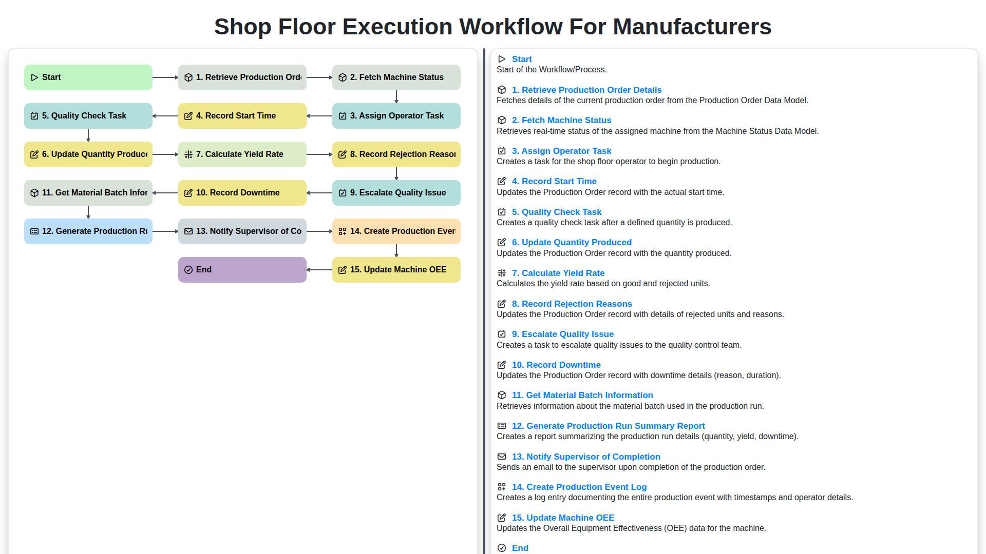 shop floor execution workflow for manufacturers screenshot