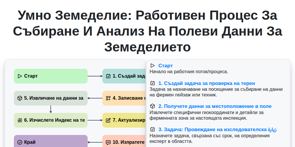 Умно земеделие: Работивен процес за събиране и анализ на полеви данни за земеделието screenshot