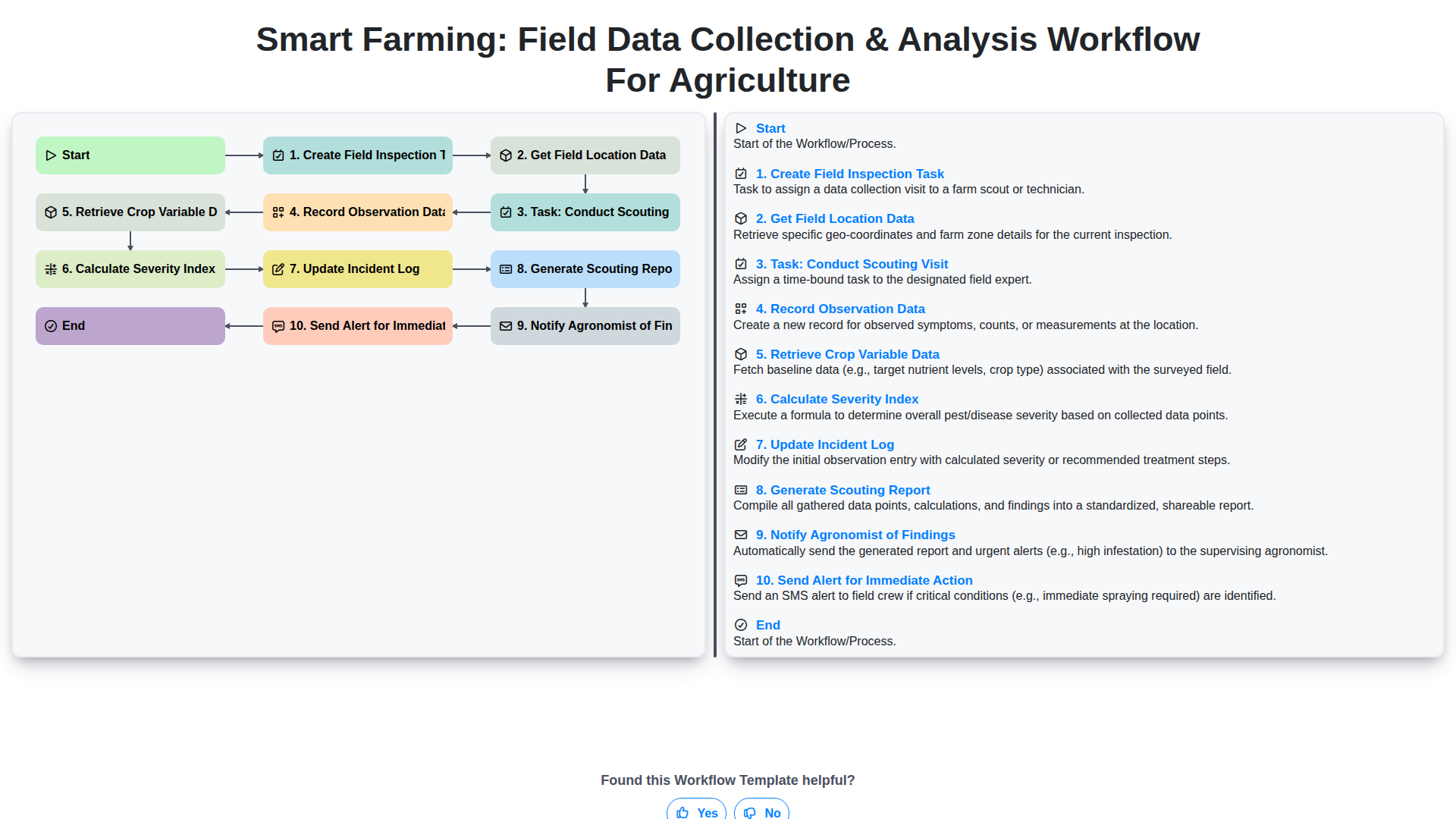 Smart Farming: Field Data Collection & Analysis Workflow for Agriculture screenshot