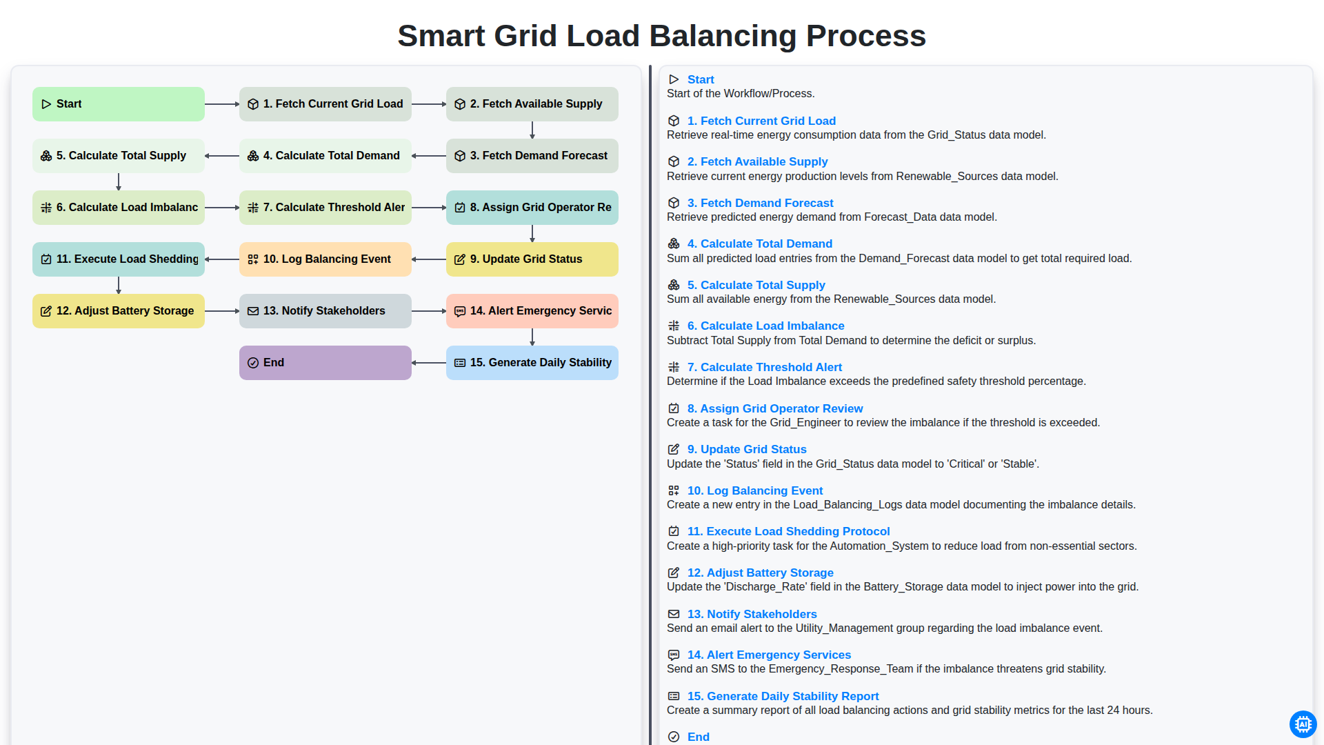 Smart Grid Load Balancing Process screenshot