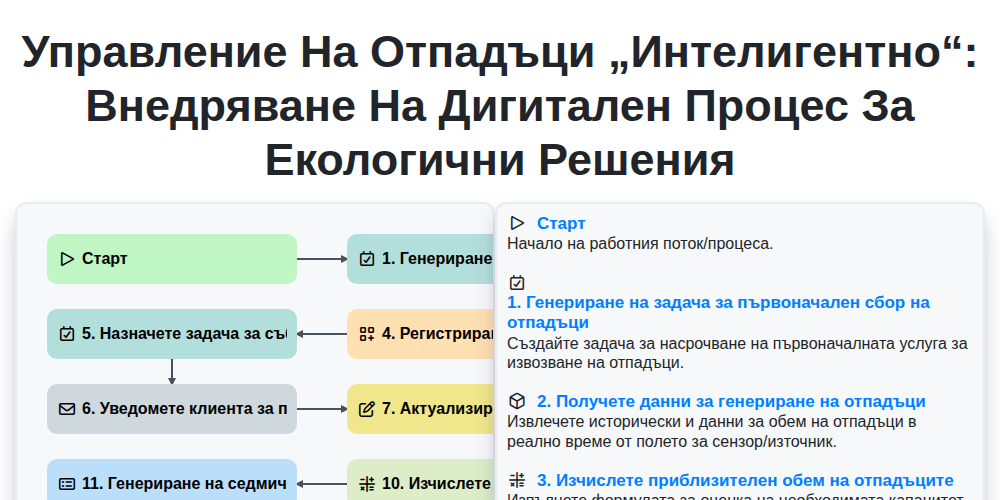 Управление на отпадъци „интелигентно“: Внедряване на дигитален процес за екологични решения screenshot