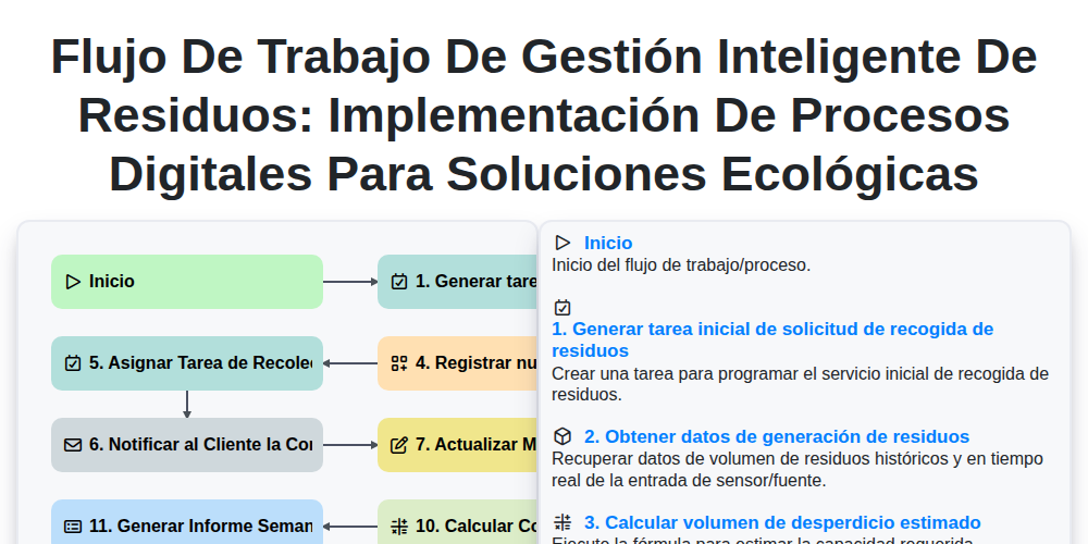 Flujo de Trabajo de Gestión Inteligente de Residuos: Implementación de Procesos Digitales para Soluciones Ecológicas screenshot