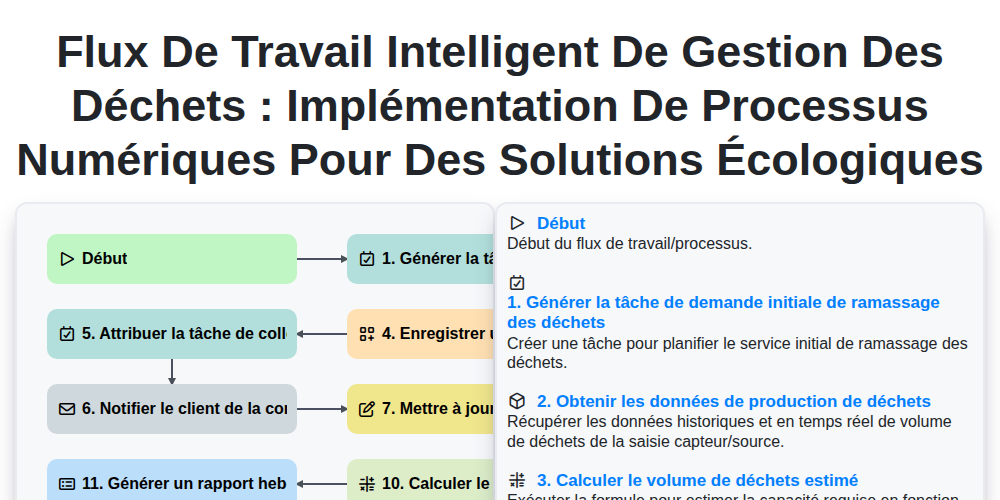Flux de travail intelligent de gestion des déchets : Implémentation de processus numériques pour des solutions écologiques screenshot