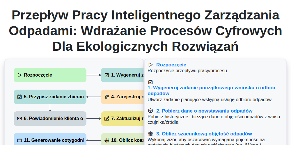 Przepływ pracy inteligentnego zarządzania odpadami: Wdrażanie procesów cyfrowych dla ekologicznych rozwiązań screenshot
