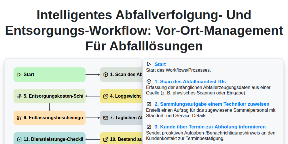 Intelligentes Abfallverfolgung- und Entsorgungs-Workflow: Vor-Ort-Management für Abfalllösungen screenshot