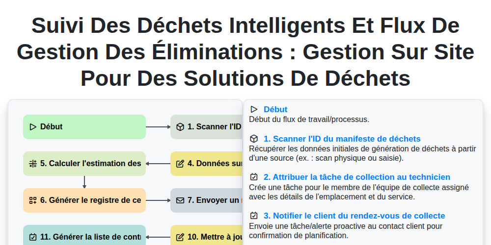 Suivi des déchets intelligents et flux de gestion des éliminations : Gestion sur site pour des solutions de déchets screenshot