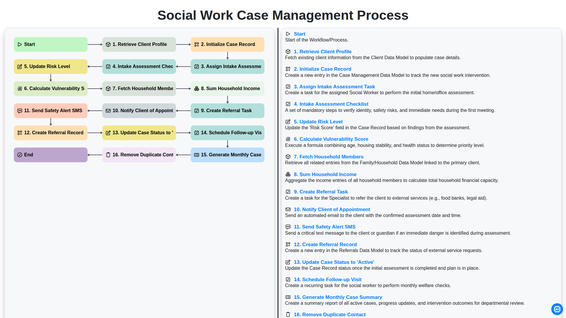 Social Work Case Management Process screenshot