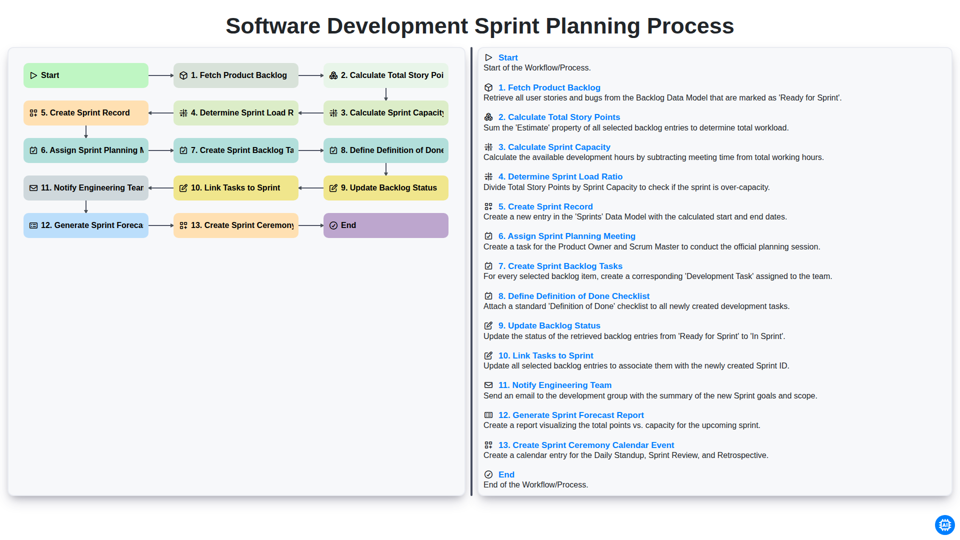 software development sprint planning process screenshot