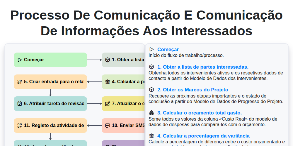 Processo de comunicação e comunicação de informações aos interessados screenshot