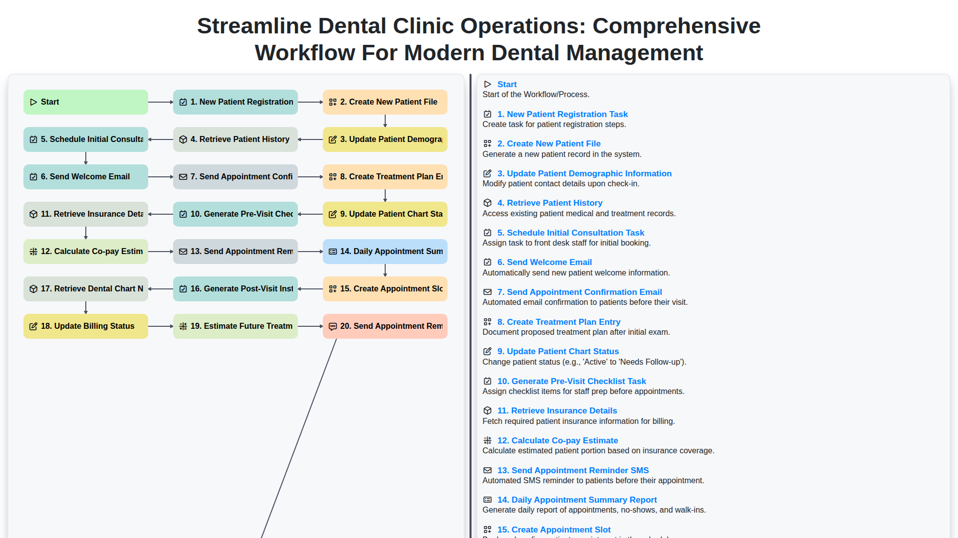 Streamline Dental Clinic Operations: Comprehensive Workflow for Modern Dental Management screenshot