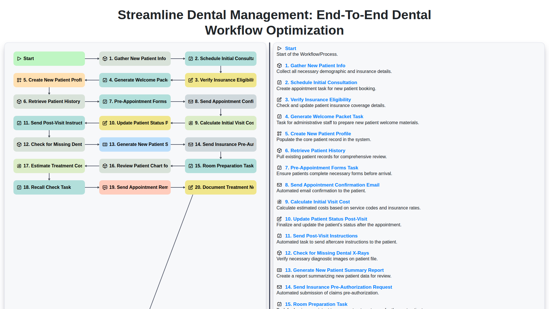 Streamline Dental Management: End-to-End Dental Workflow Optimization screenshot