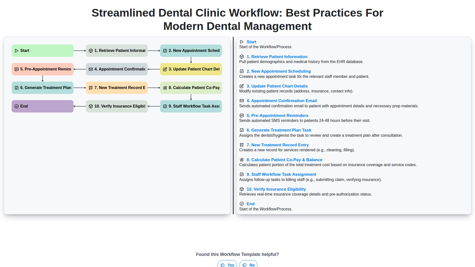 Streamlined Dental Clinic Workflow: Best Practices for Modern Dental Management screenshot