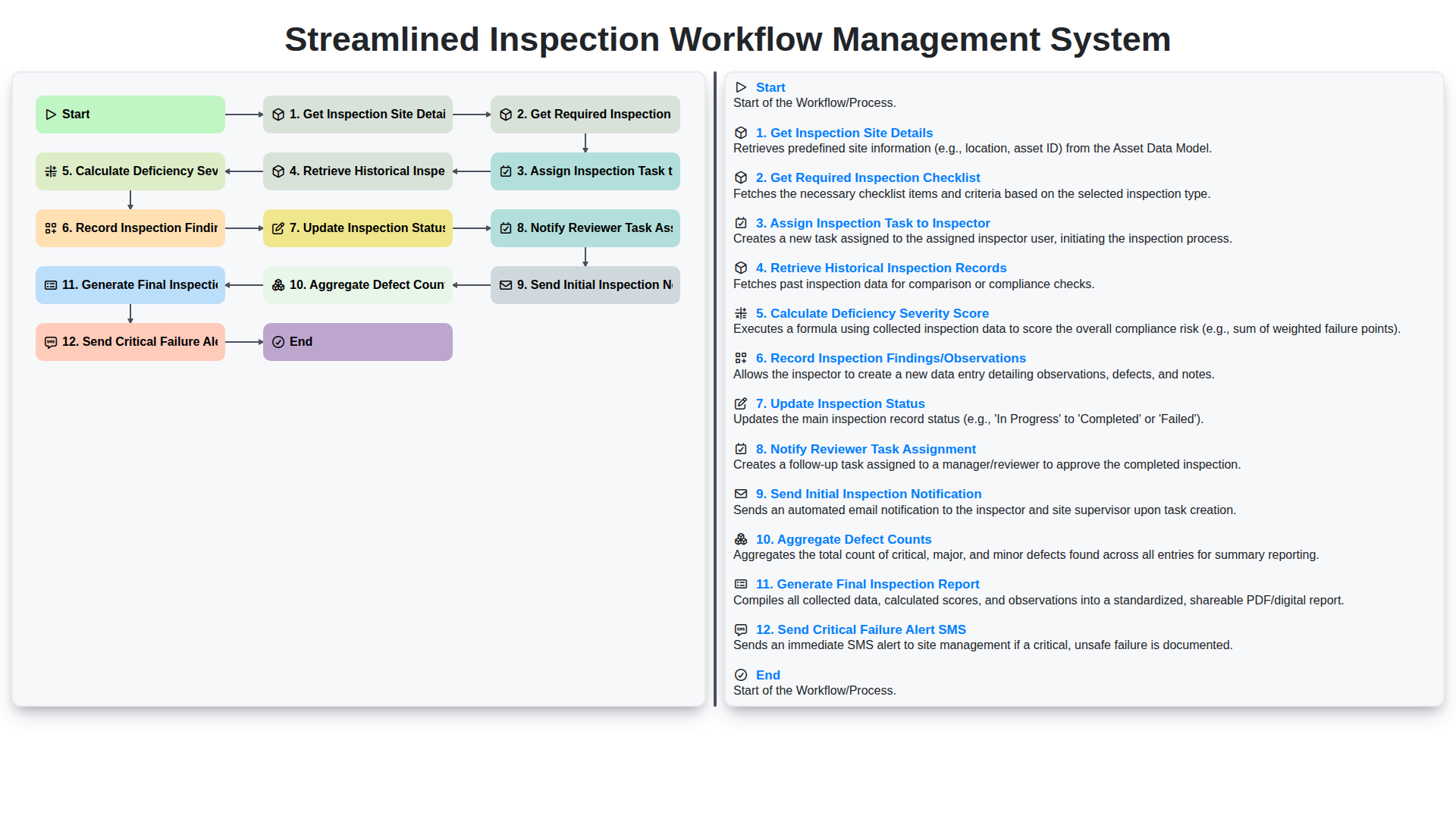 streamlined inspection workflow management system screenshot