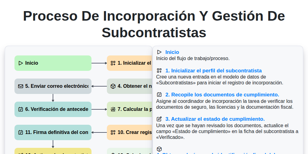 Proceso de incorporación y gestión de subcontratistas screenshot