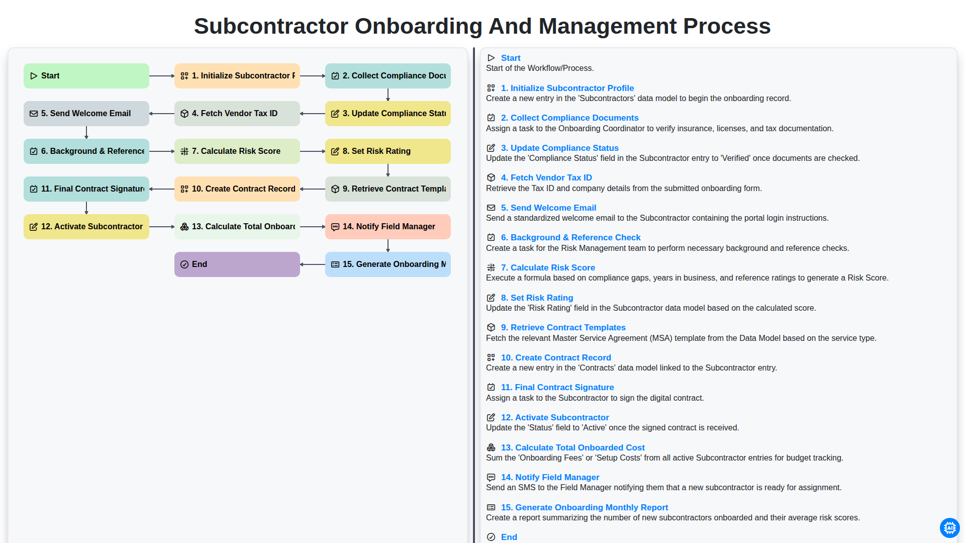 subcontractor onboarding and management process screenshot