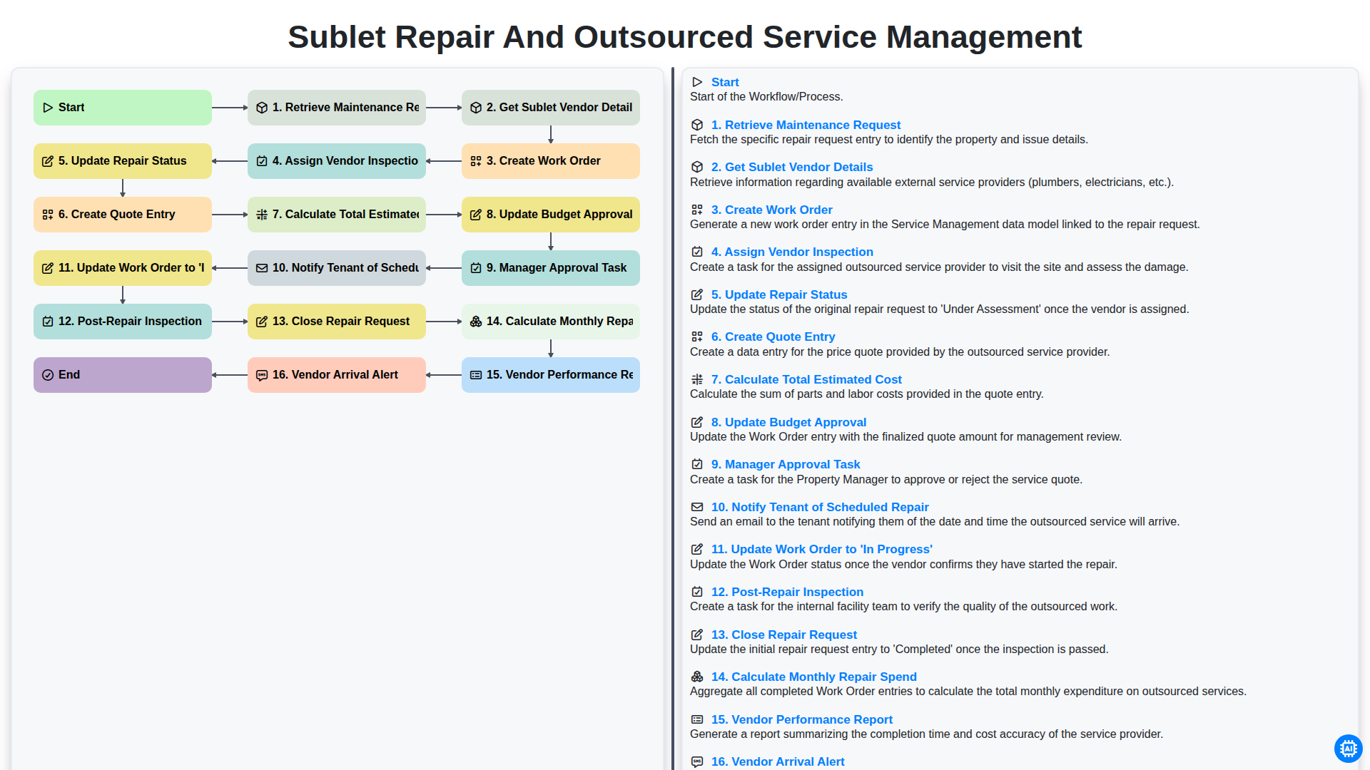 Sublet Repair and Outsourced Service Management screenshot